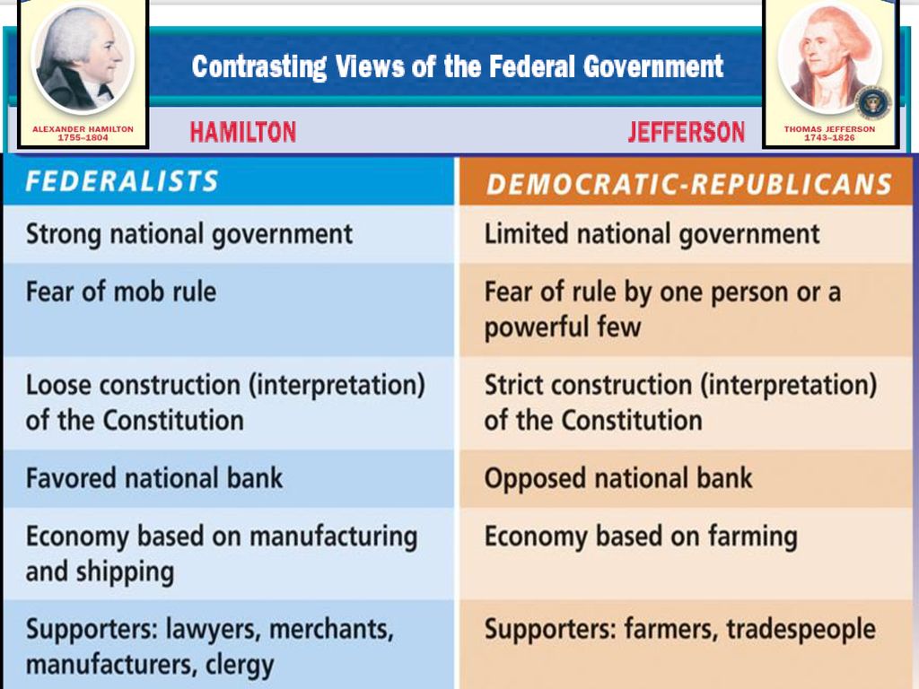Presidents and Precedents The First Parties ppt download